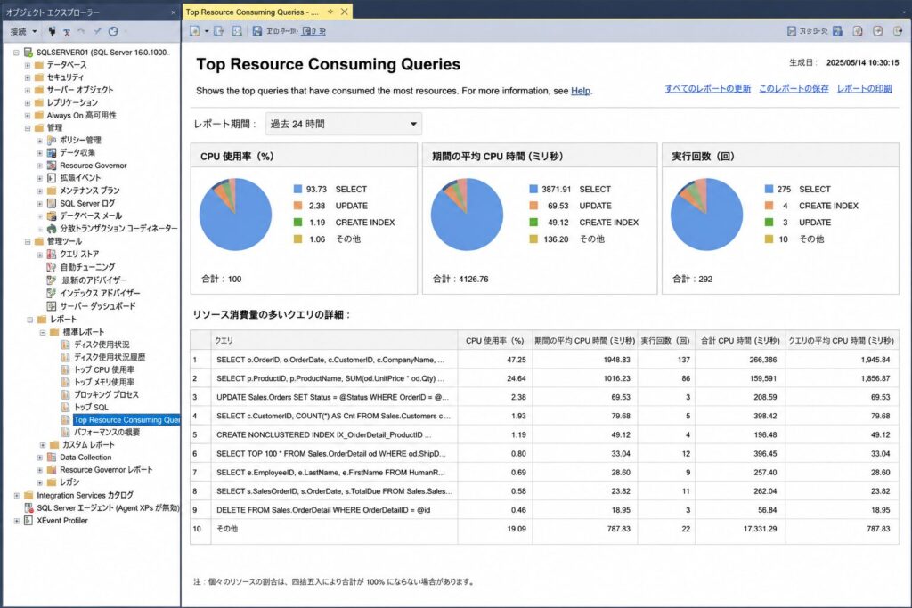SQL Server で CPU 使用率が高いクエリを特定する手順｜DMV と Query Store | MY TECH BLOG