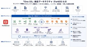FortiOS 8.0 の新機能と AI / PQC 対応のポイント | MY TECH BLOG