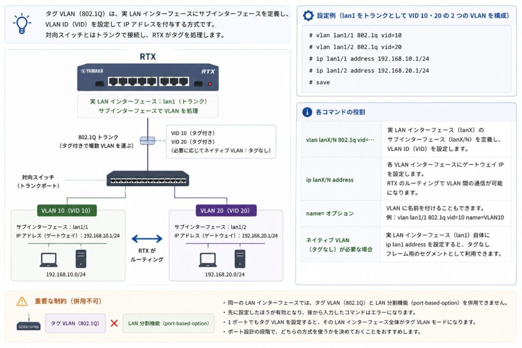 YAMAHA RTX の VLAN 設定｜タグ VLAN とポートベースの設定手順 | MY TECH BLOG