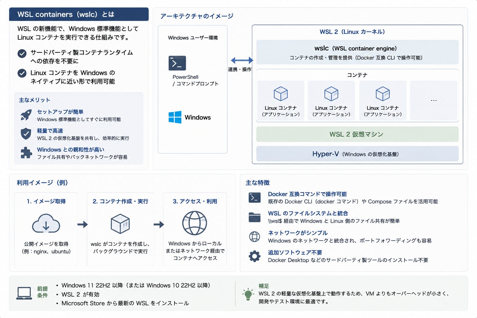 WSL containers とは|Docker Desktop との違いと移行判断 | MY TECH BLOG